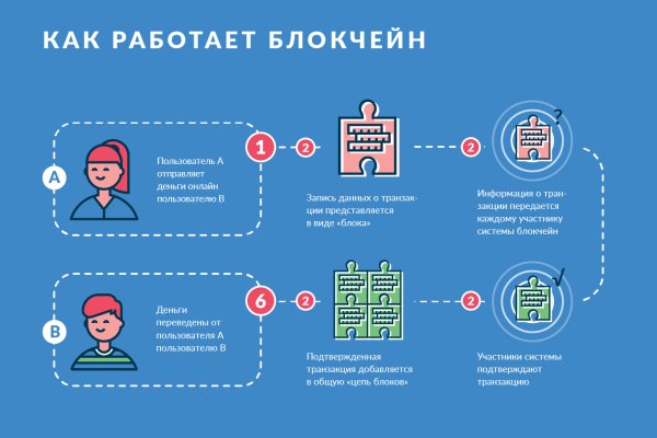 Кракен маркет зеркало