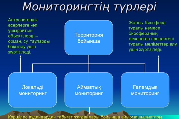 Кракен ссылка 2web krakendark link