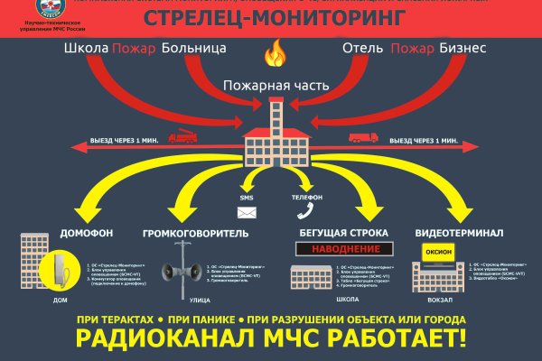 Кракен ссылка что это
