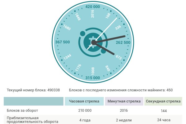 Почему не могу зайти на кракен