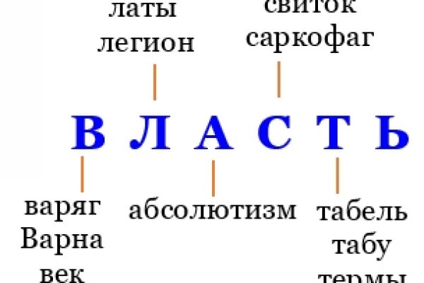 Нарко маркетплейсы