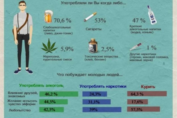 Кракен маркет даркнет только через тор