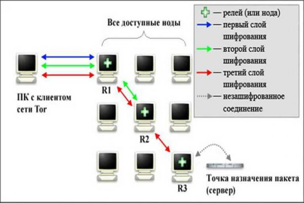 Kraken13 at сайт