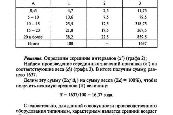 Кракен даркнет store